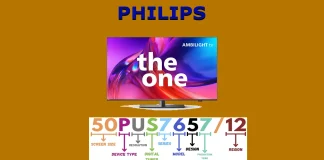 Αριθμός μοντέλου τηλεόρασης PHILIPS, σημασία, εξήγηση